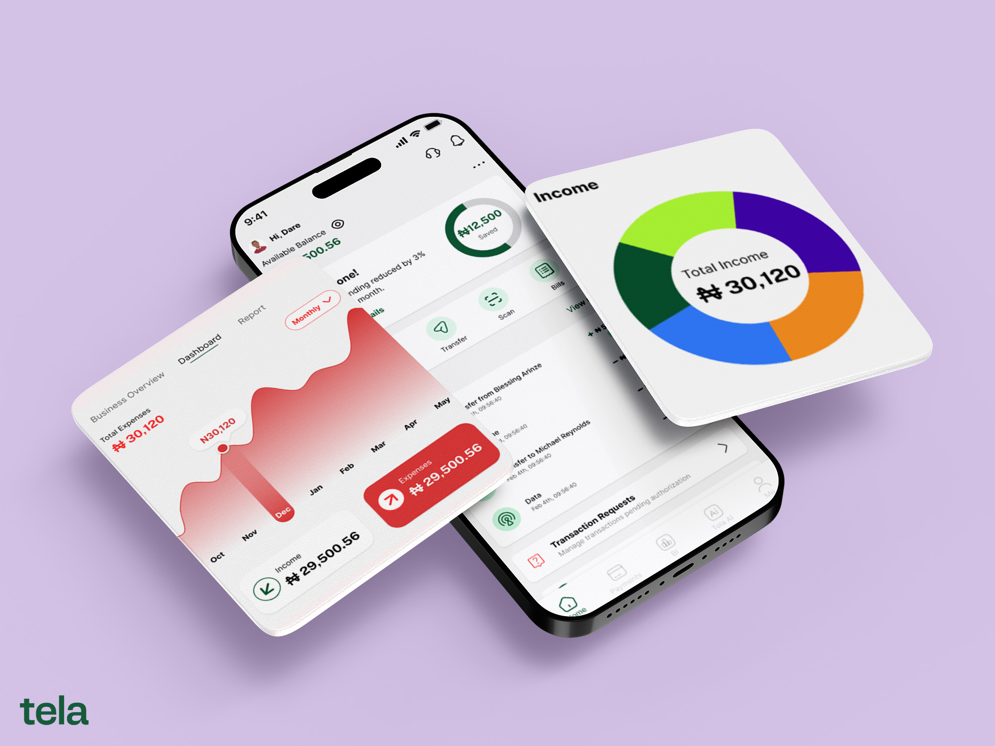 tela dashboard